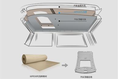 Car roof